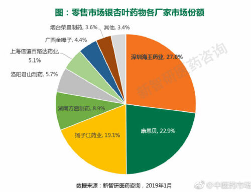 新智研十城市中成药市场调查